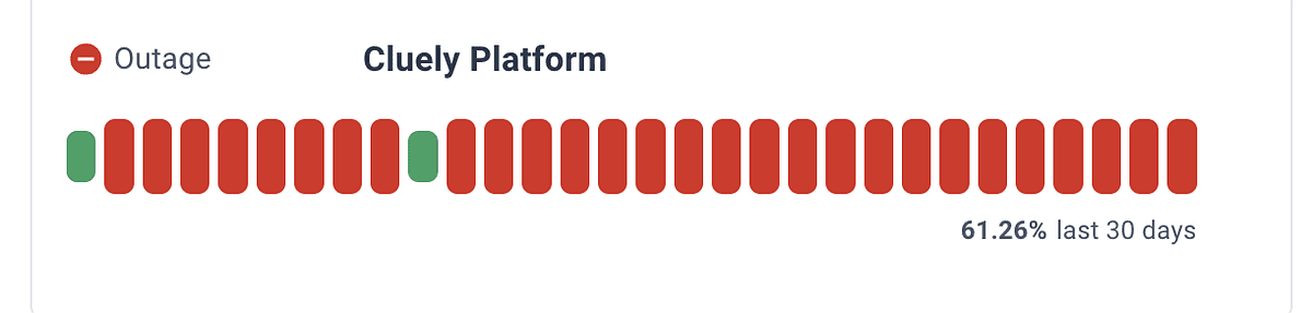 We Raised $15M and Had 61% Uptime. Here’s Every Mistake That Got Us There | by Me | Apr, 2026 | Medium