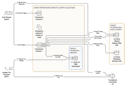Engineering Stateful Data Agents on Ephemeral Compute  | Google Cloud - Community