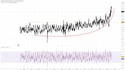 VIXEQ-VIX Spread Signals a Critical Week for Markets