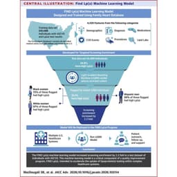 Machine Learning Supports Targeted Screening for Elevated Lipoprotein(a)