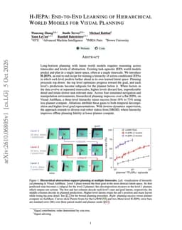 @ylecun reposted: New paper advised by Yann LeCun!

"H-JEPA: End-to-End Learning of Hierarchical W...