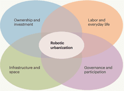 Robotic urbanization and embodied intelligence for cities