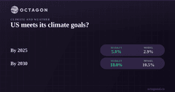 US meets its climate goals?