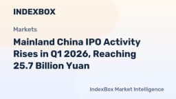 China IPO Market Growth in Q1 2026: 29 Listings Raise 25.7B Yuan - News and Statistics - IndexBox