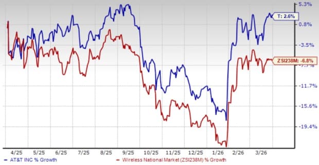 Can AT&T's OneConnect Unlimited Connectivity Solution stoke growth?