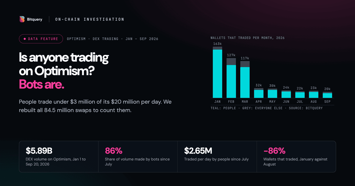 Optimism Crypto Trading in 2026: Is Anyone Still Trading? - Bitquery