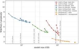 @Tim_Dettmers: This is the first release in our open-source week: runtime dynamic compression and the private beta ...