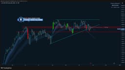 Daily EMA9 Rejections - Sellers HAVE to lead now, fail above yesterday’s highs