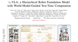τ_0-VLA: a Hierarchical Robot Foundation Model with World-Model-Guided Test-Time Computation