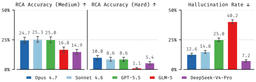 [Literature Review] ORCA-bench: How Ready Are ...