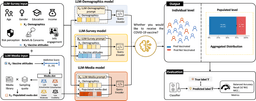 Comparing the algorithmic fidelity of large language ...