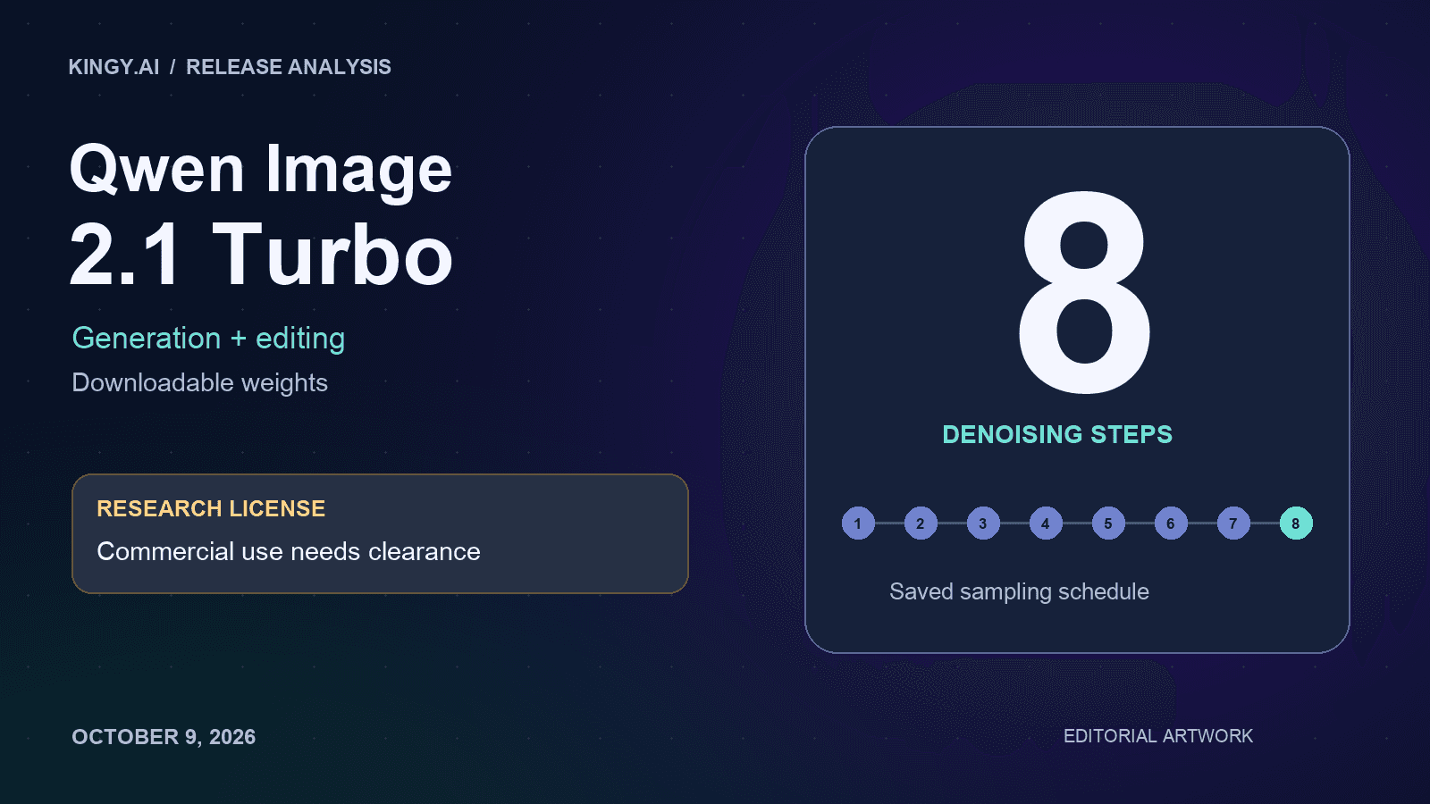 Qwen Image 2.1 Turbo: Eight Steps and a License Catch