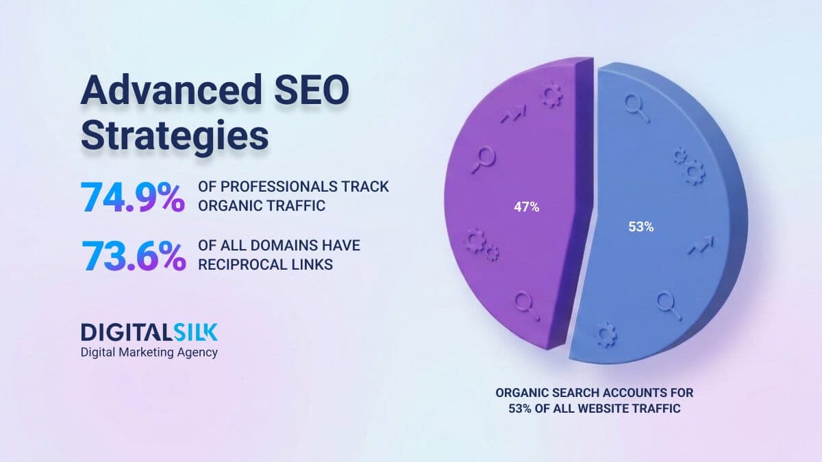 11 Advanced SEO Techniques To Grow Your Traffic In 2026