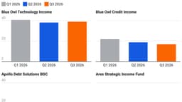 Help Me Write to the SEC | A Fund Considers Splitting | AI Is Now Half of IG Bond Issuance (and so much more) 