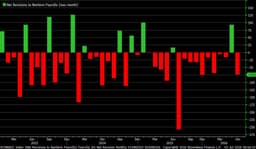 @LizAnnSonders: Two-month net revisions to nonfarm payrolls subtracted -74,000 jobs https://t.co/bcQaDFexot