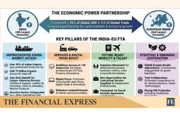 The FE - India-EU trade deal: a brief review