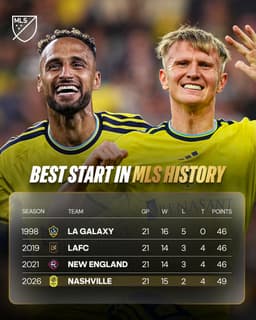 @MLS: Music City. Best start ever in league history. 👏 https://t.co/pXk0riIaL3