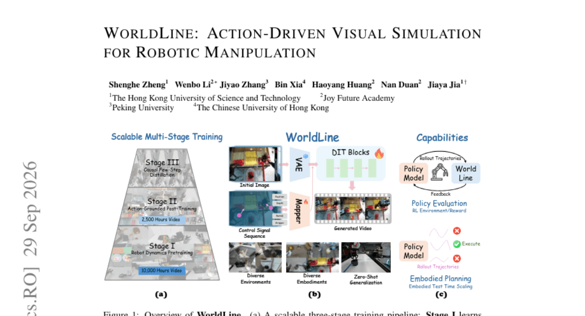WorldLine: Action-Driven Visual Simulation for Robotic Manipulation