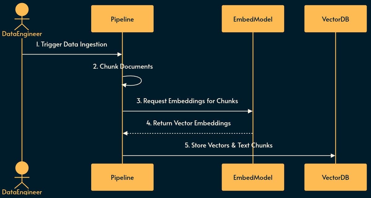 RAG vs. Skill vs. MCP vs. RLM