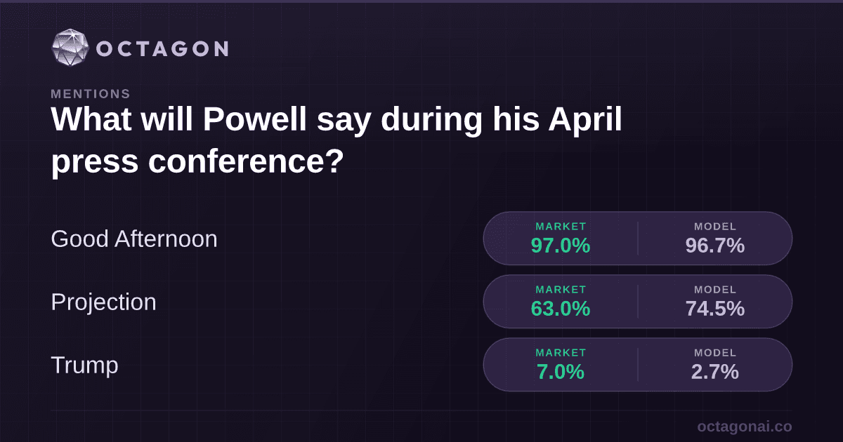 What will Powell say during his April press conference?