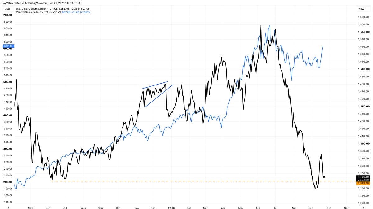 Semiconductor Rally Faces Crosscurrents From FX and Credit