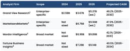 The Enterprise Agentic AI Market Size: 2026 Statistics, ...