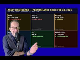 F-15 Shot Down, 48-Hour Ultimatum, $101 Oil: Here's Exactly What to Do With Your Portfolio Right Now