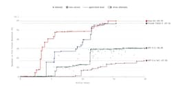 @deliprao: Makes Anthropic’s decision to make Fable refuse your CUDA optimization requests look silly.