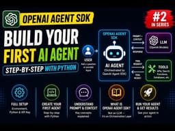 OpenAI Agent SDK #2: Build Your First AI Agent (Step-by-Step with Python)