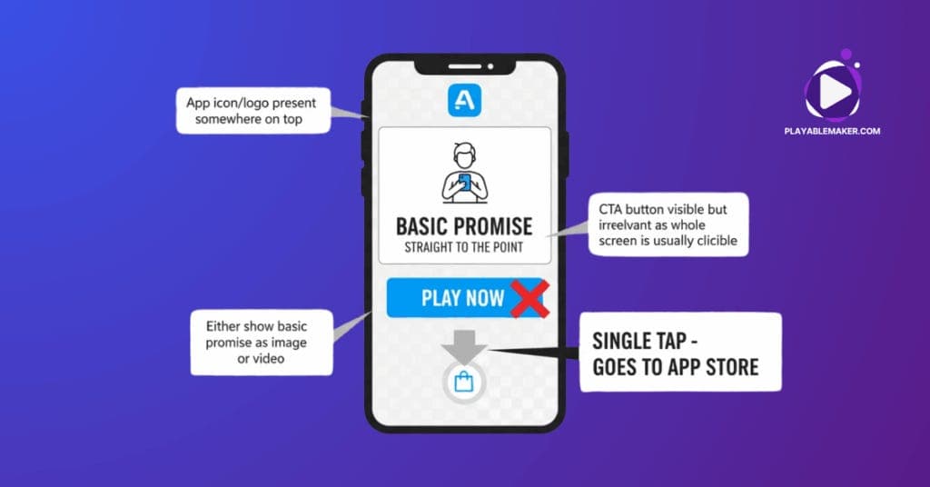 Playable Ads Trends in Mobile Games & Apps - March 2026