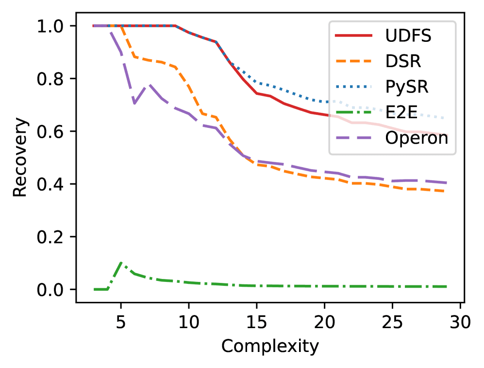 ERBench: A Benchmark and Testsuite for Equation ...
