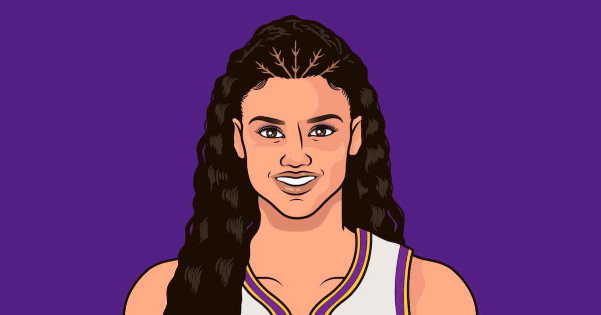 Rae Burrell Log Vs Connecticut Sun