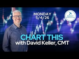 Stocks Slip as Oil & Rates Rise... Should You Be Worried? | CHART THIS