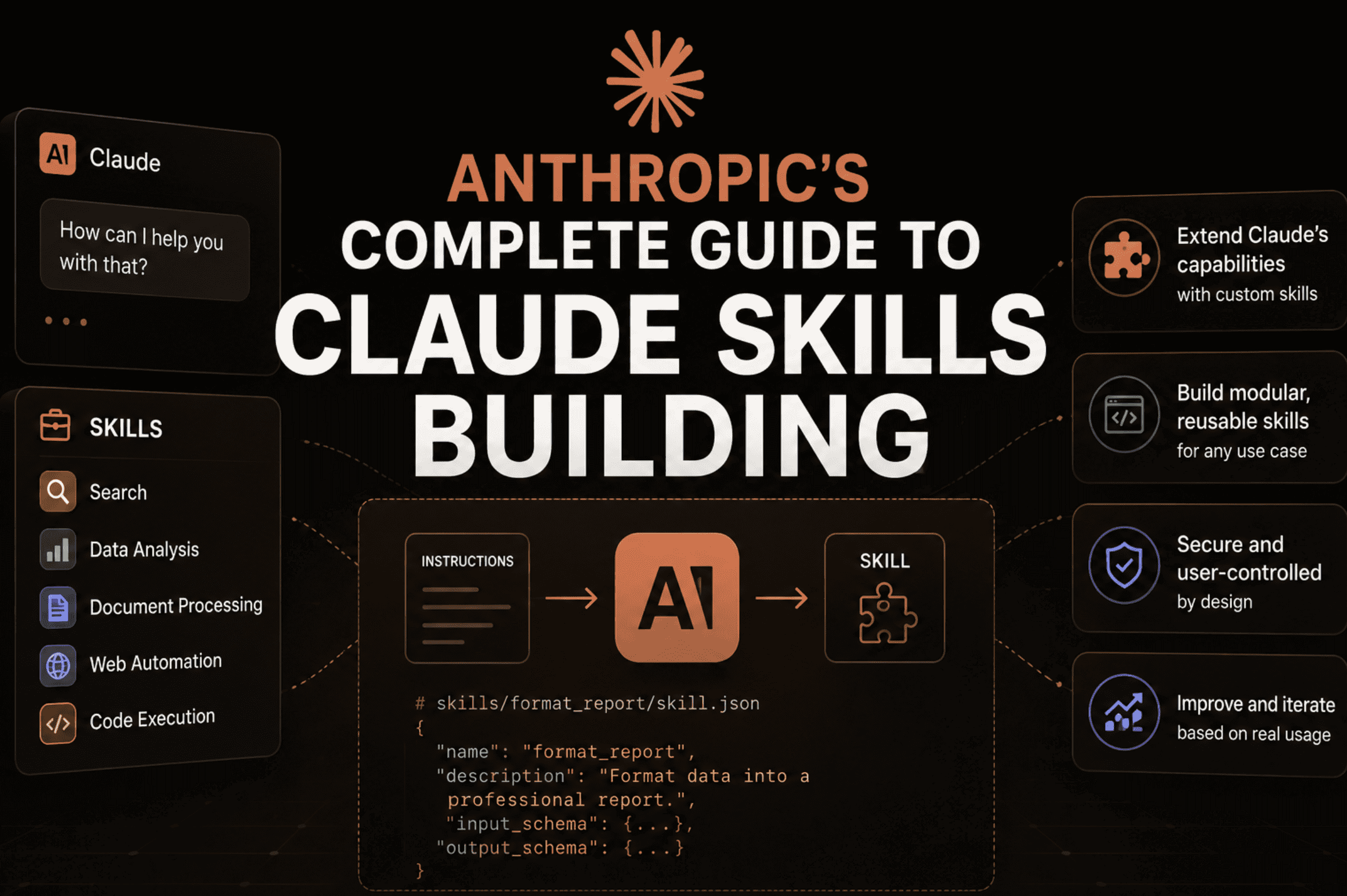   Anthropic’s Complete Guide to Claude Skills Building - KDnuggets