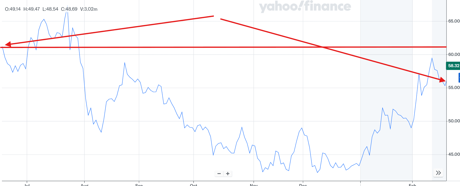 A 50% Dividend Cut and a 16% Slide — The Cost of Ignoring the Warning Signs