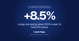 Ethereum Funding Rate Today: Live ETH Perp ...