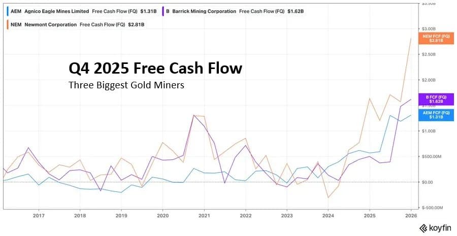 Gold/Silver Miners Get Creative With Their Massive Cash Flow