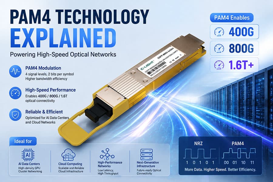 PAM4 Technology丨How PAM4 Enables High-Speed ...