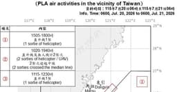 In apparent 1st, PLA chopper crosses Taiwan Strait median ...