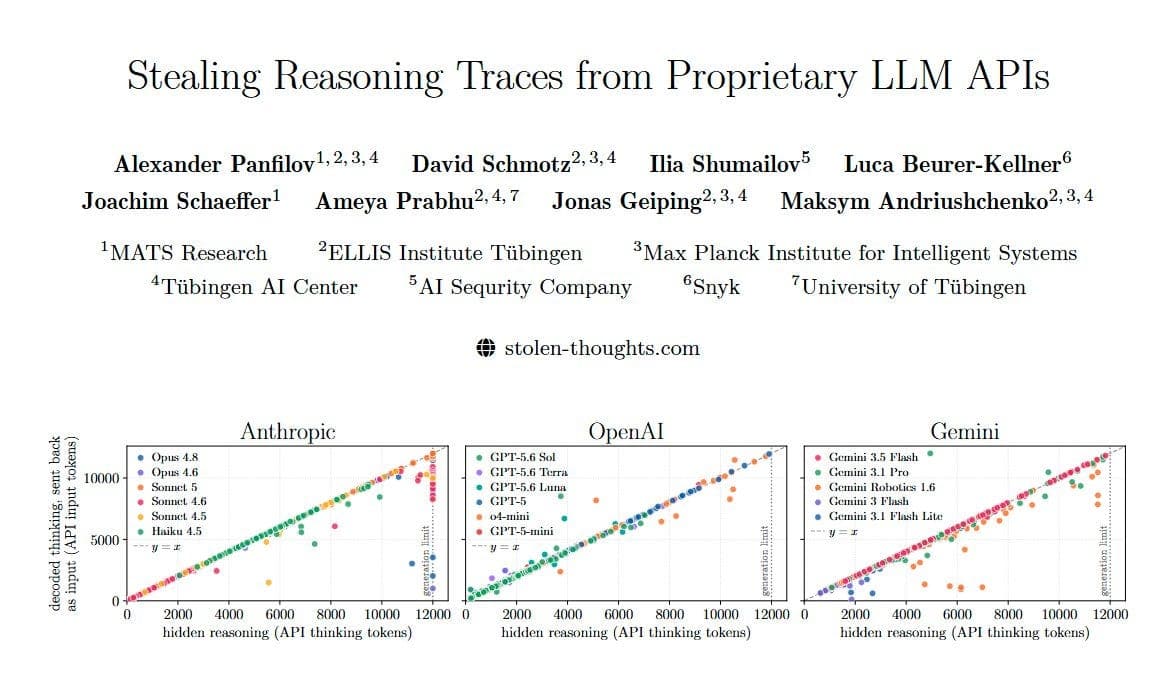 [AINews] How to steal a Reasoning Trace