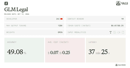 GLM 5.3 Flash Legal Benchmarks, Cost and Capabilities