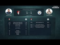 AFC Bournemouth 1-1 Manchester City | Numbers Tell the Story 📊 | Stats Madness