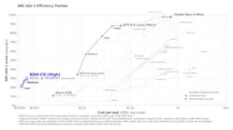@omarsar0: This is kind of wild.

BDH-CQ scored 29.5% on ARC-AGI 1. Fair. But with just $.0007 per task. 

How ...