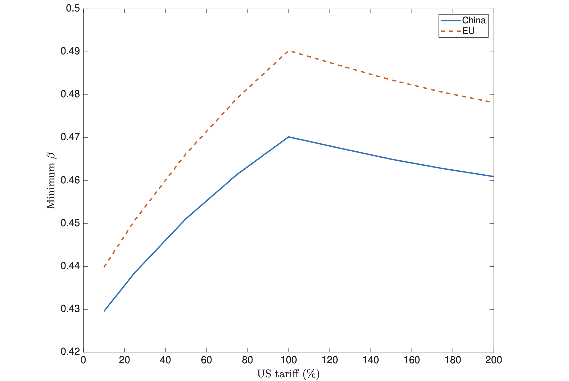 The impact of the US exit from free trade on trade cooperation ...