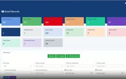 AI Email Marketing Automation Platform - Riaur AI case study