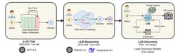 @_akhaliq reposted: Large Discovery Models: learning where to search next

An LLM proposes, a Bayesi...