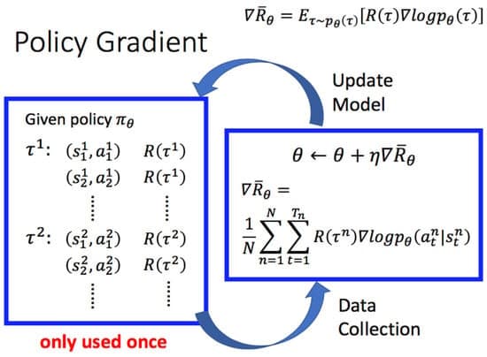 Adaptive Exploration Proximal Policy Optimization for Efficient Robotic Continuous Control