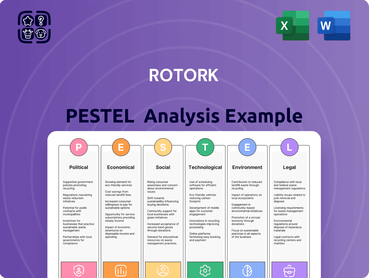 PESTLE Analysis of Rotork – MatrixBCG.com