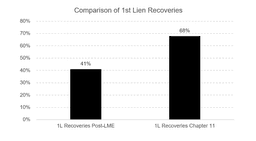 Credit Weekly: The Holdout Trade