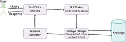Deploying Conversational Agents in Virtual Research Environments: Approaches and Lessons Learned | SN Computer Science | Springer Nature Link